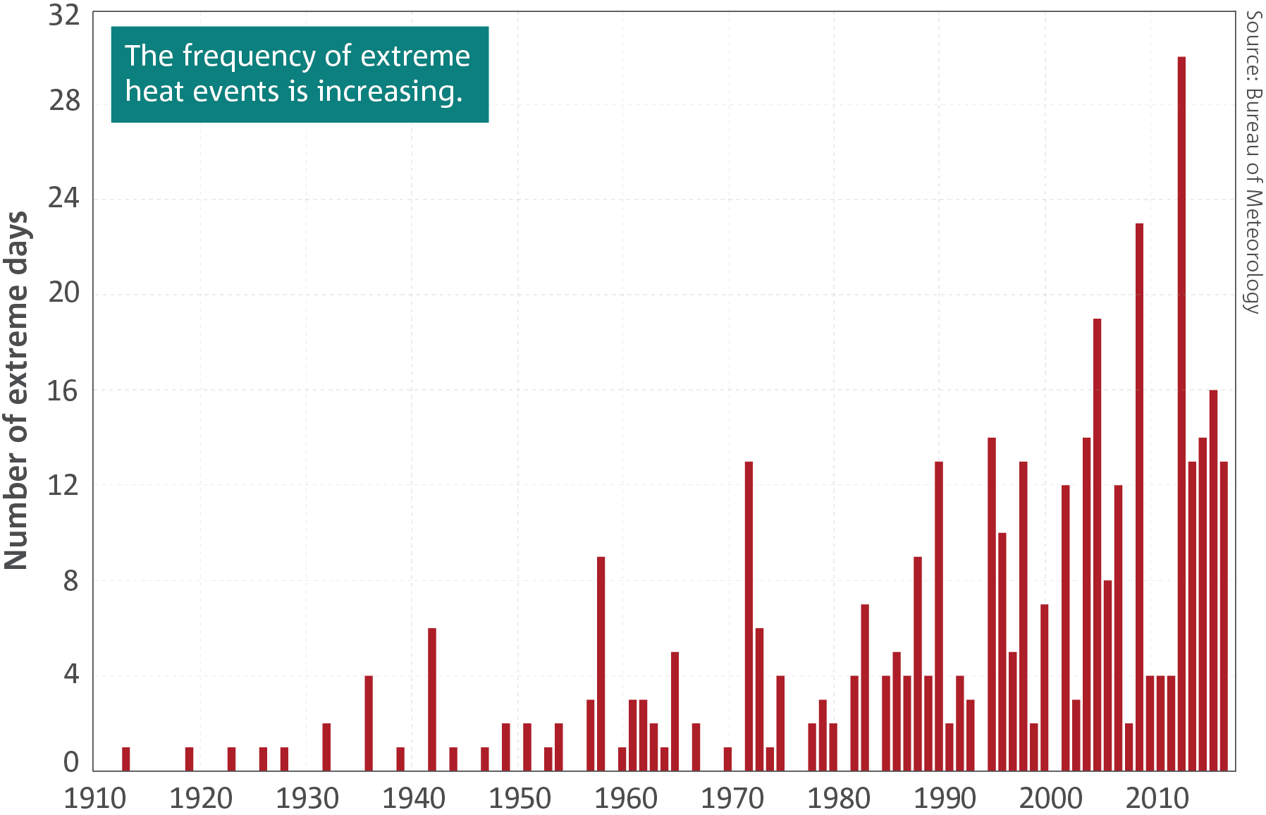 Extreme Weather Events In Recent Years